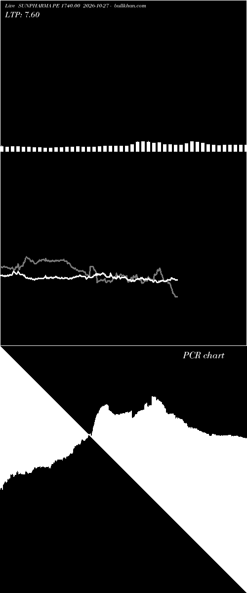  option chart SUNPHARMA PE 1740.00 2026-10-27 