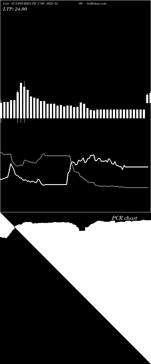 option chart SUNPHARMA PE 1740 2025-12-30 