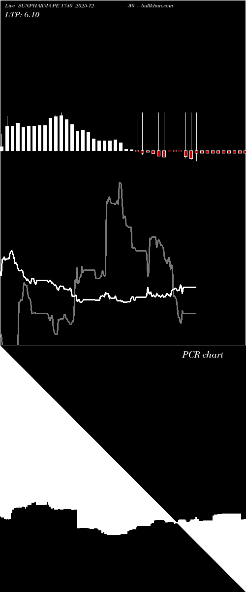  option chart SUNPHARMA PE 1740 2025-12-30 