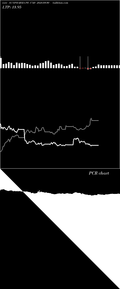  option chart SUNPHARMA PE 1740 2026-03-30 