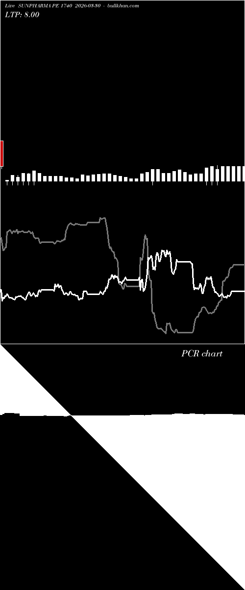  option chart SUNPHARMA PE 1740 2026-03-30 