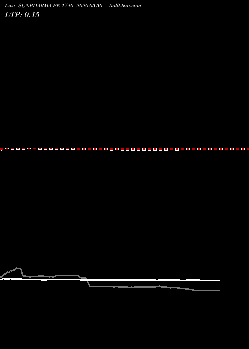  option chart SUNPHARMA PE 1740 2026-03-30 