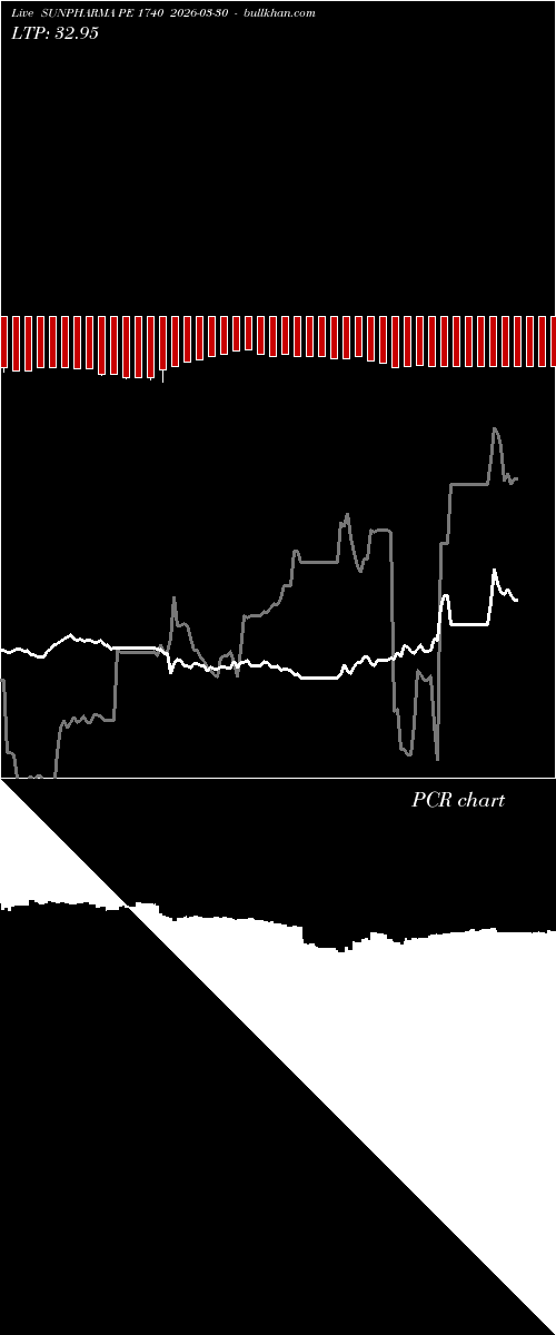  option chart SUNPHARMA PE 1740 2026-03-30 
