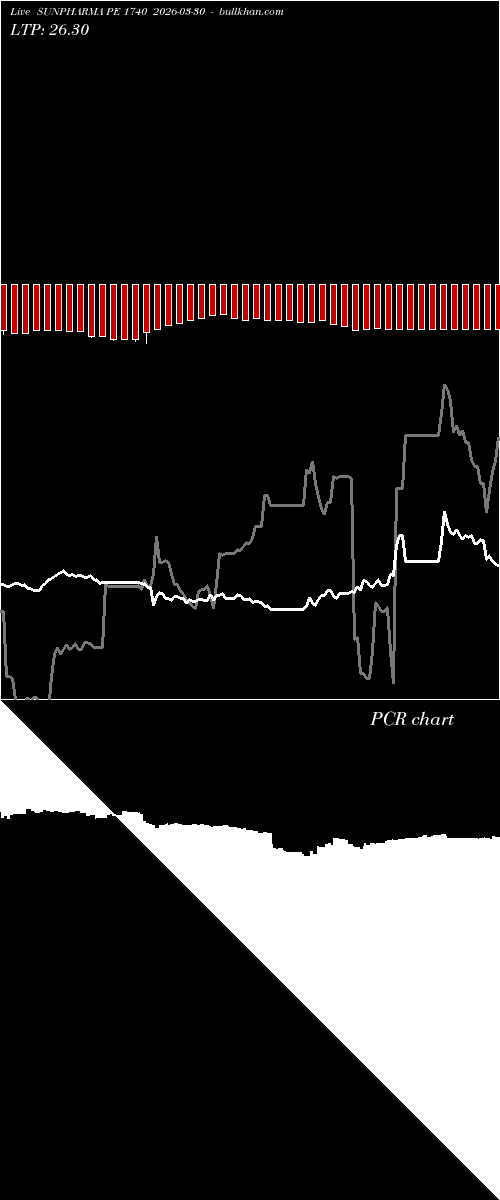  option chart SUNPHARMA PE 1740 2026-03-30 