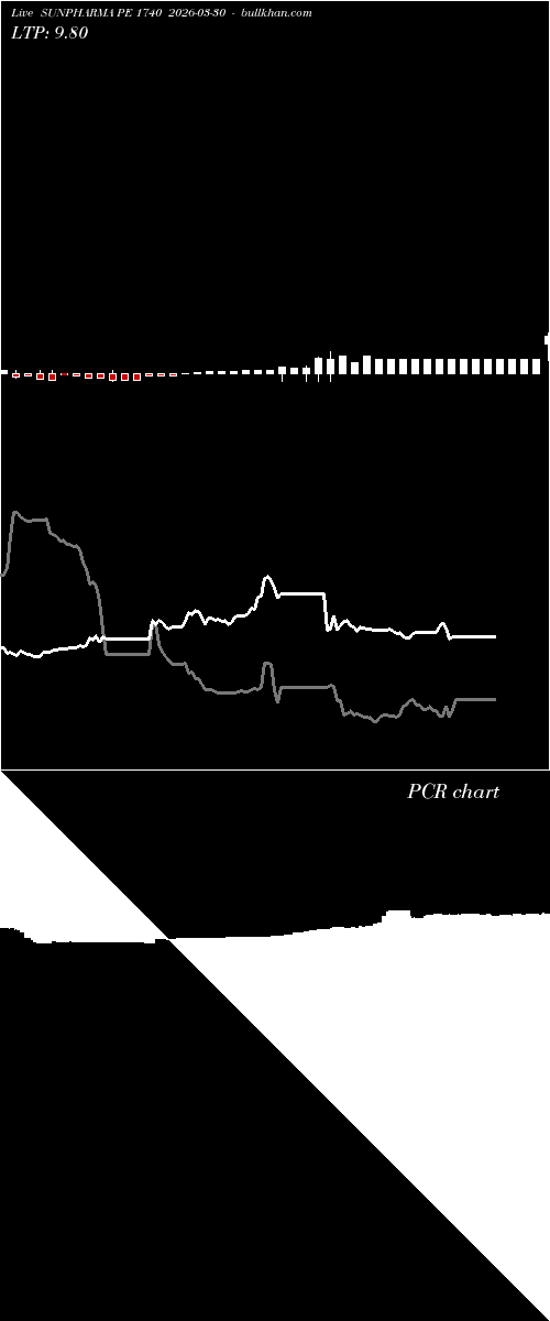  option chart SUNPHARMA PE 1740 2026-03-30 