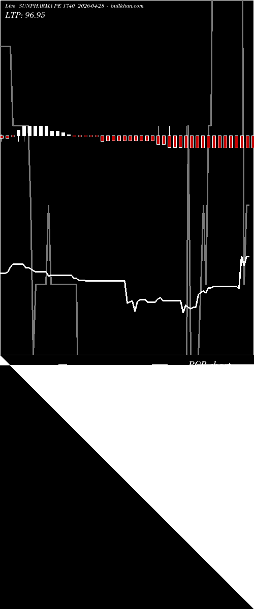  option chart SUNPHARMA PE 1740 2026-04-28 