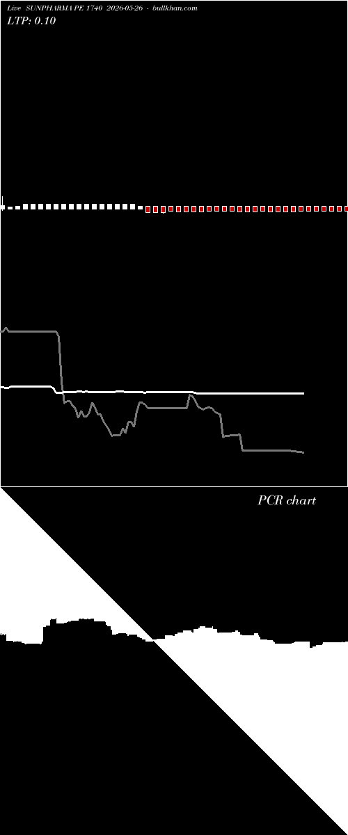  option chart SUNPHARMA PE 1740 2026-05-26 