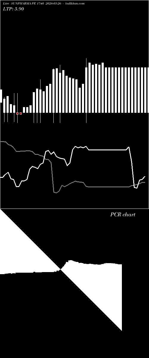  option chart SUNPHARMA PE 1740 2026-05-26 