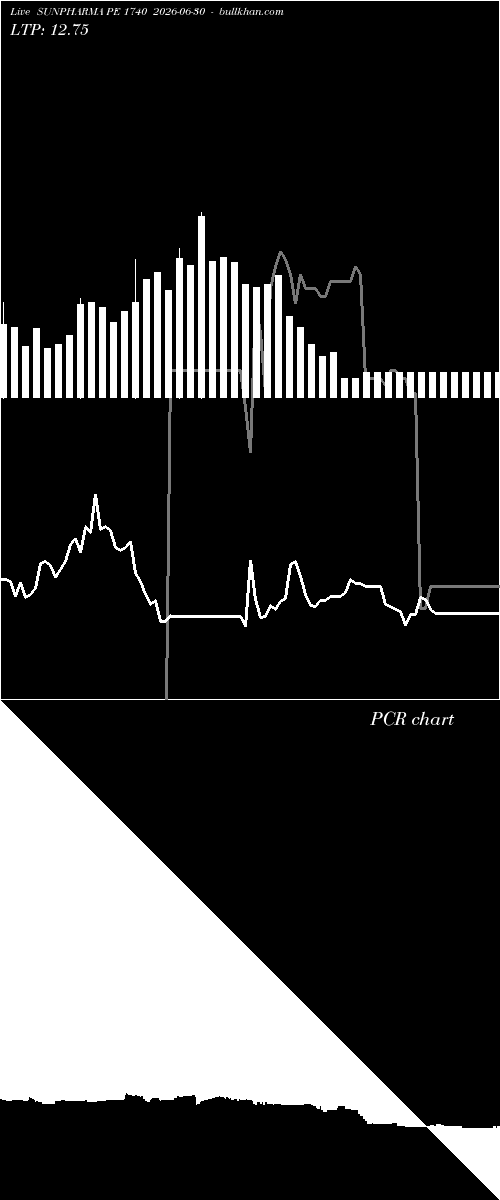  option chart SUNPHARMA PE 1740 2026-06-30 
