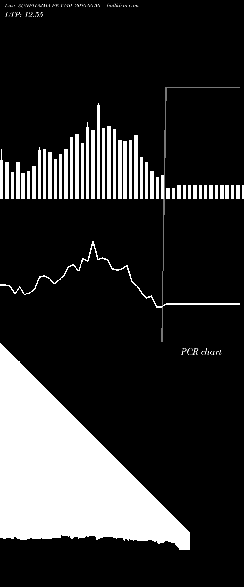  option chart SUNPHARMA PE 1740 2026-06-30 