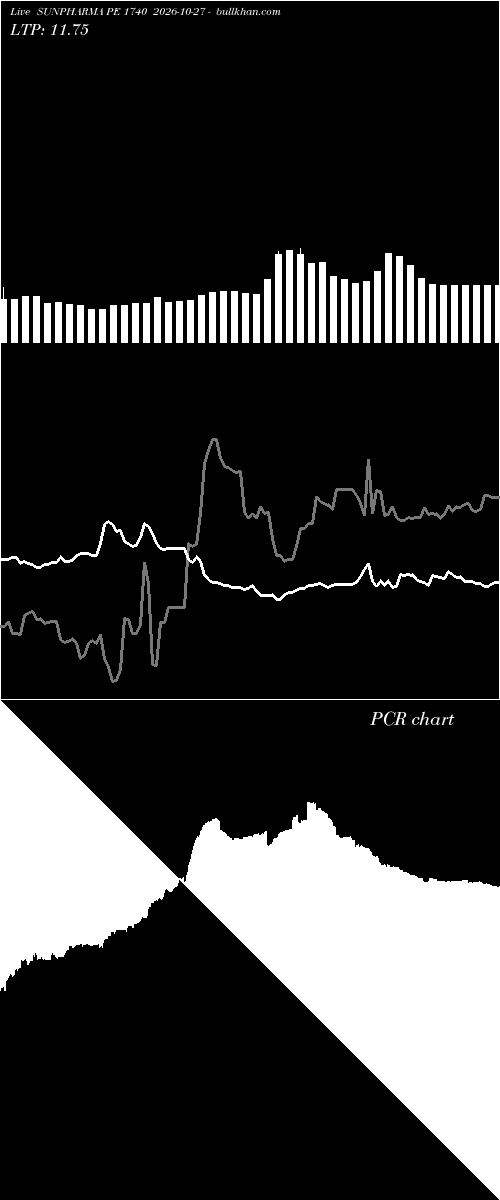  option chart SUNPHARMA PE 1740 2026-10-27 