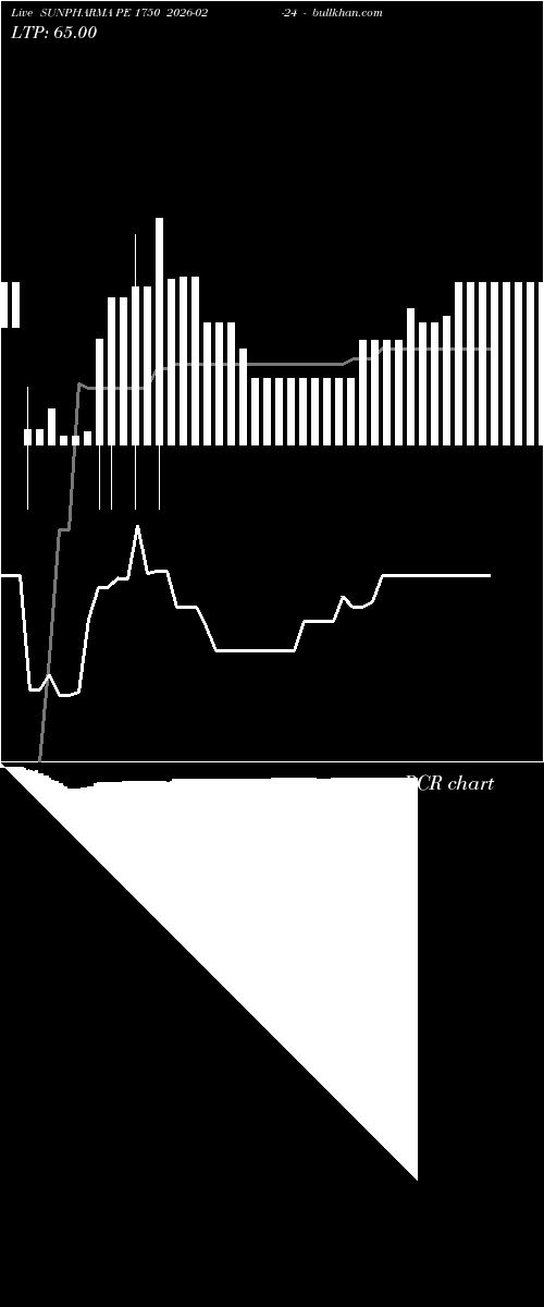  option chart SUNPHARMA PE 1750 2026-02-24 