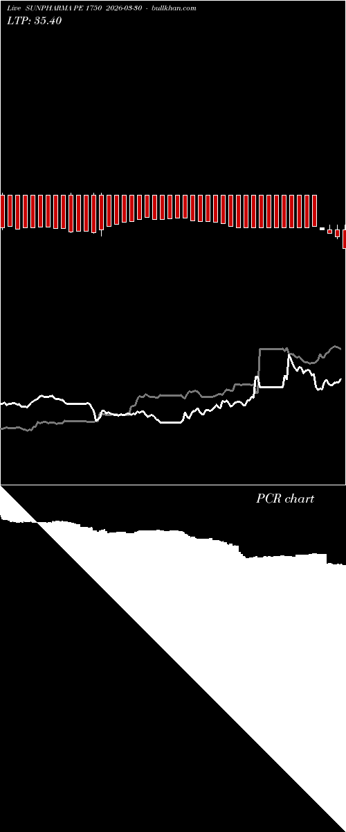  option chart SUNPHARMA PE 1750 2026-03-30 