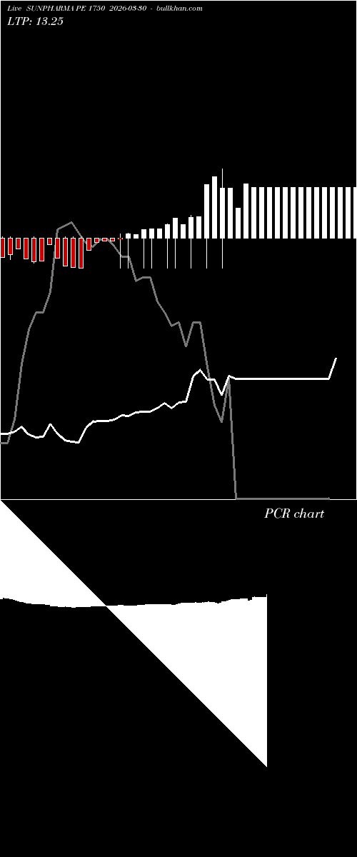  option chart SUNPHARMA PE 1750 2026-03-30 