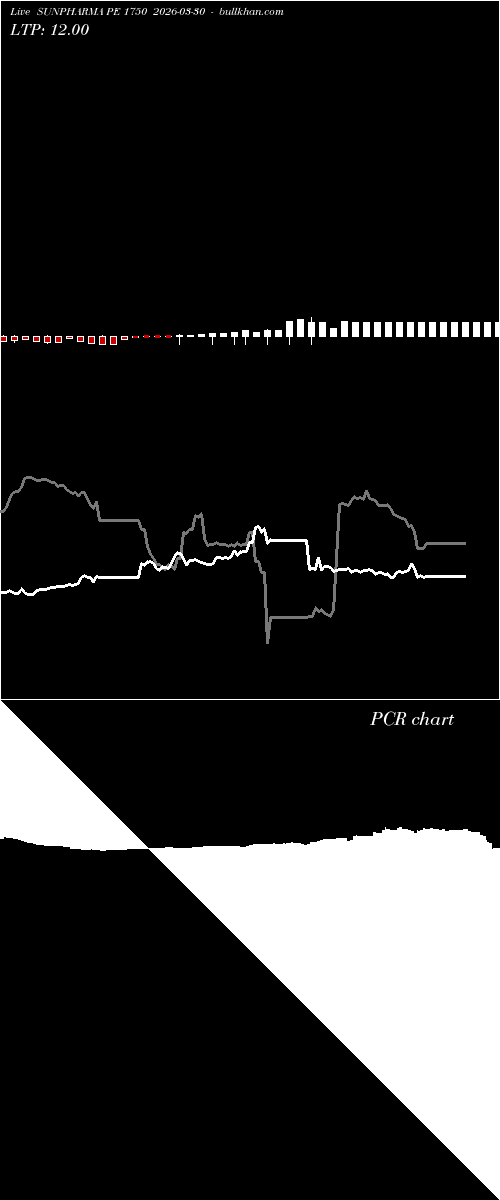  option chart SUNPHARMA PE 1750 2026-03-30 