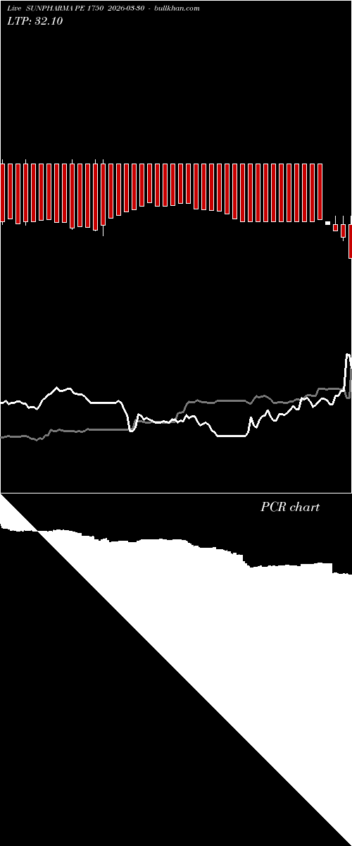  option chart SUNPHARMA PE 1750 2026-03-30 