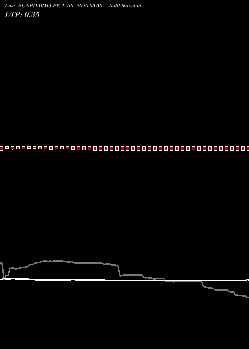  option chart SUNPHARMA PE 1750 2026-03-30 