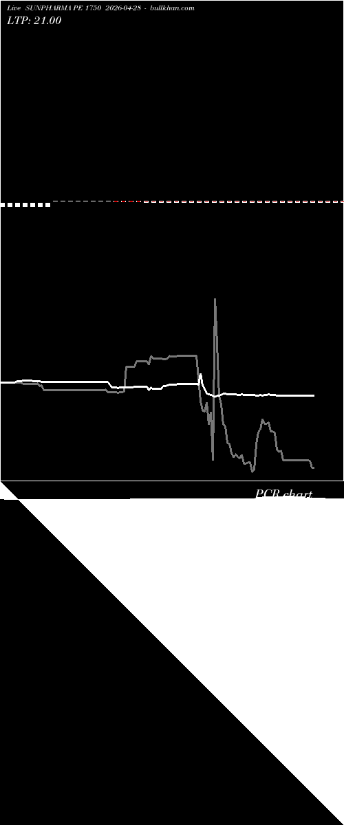  option chart SUNPHARMA PE 1750 2026-04-28 