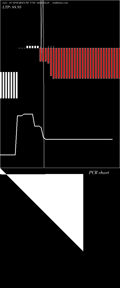  option chart SUNPHARMA PE 1750 2026-04-28 