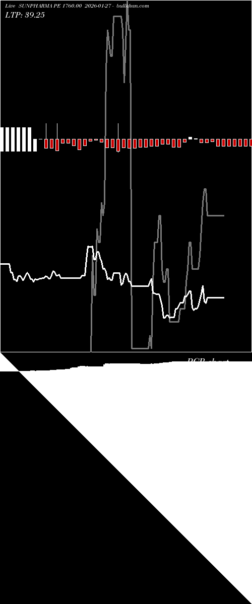  option chart SUNPHARMA PE 1760.00 2026-01-27 