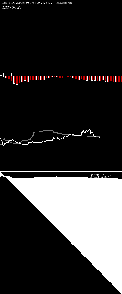  option chart SUNPHARMA PE 1760.00 2026-01-27 