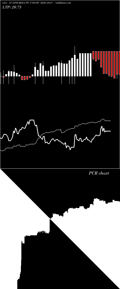  option chart SUNPHARMA PE 1760.00 2026-10-27 