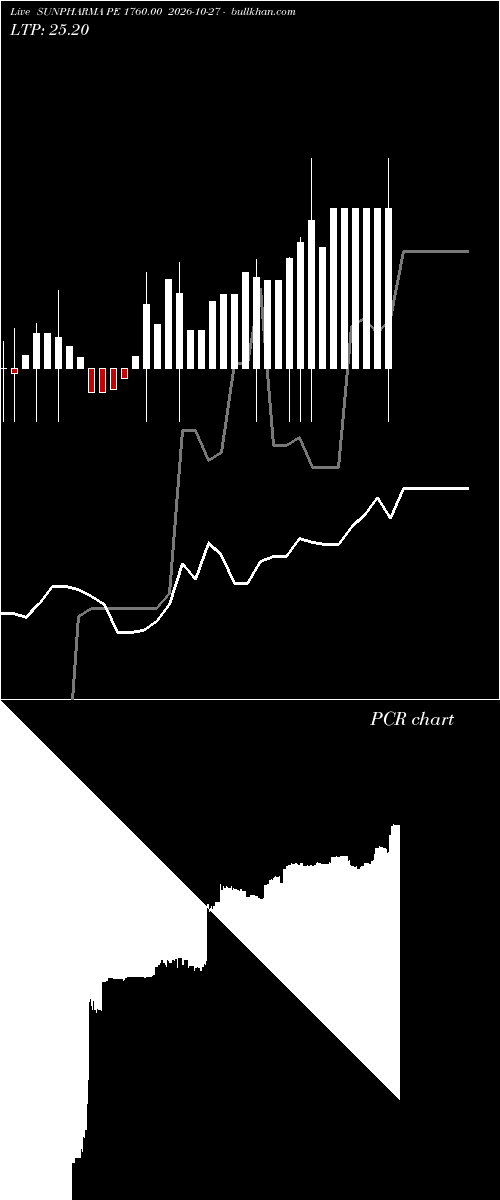  option chart SUNPHARMA PE 1760.00 2026-10-27 