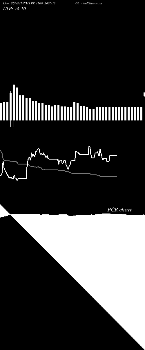 option chart SUNPHARMA PE 1760 2025-12-30 