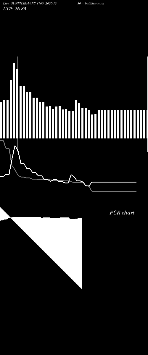  option chart SUNPHARMA PE 1760 2025-12-30 