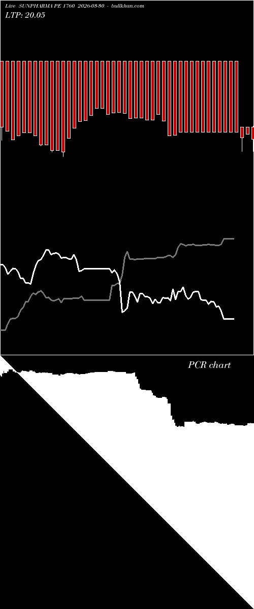  option chart SUNPHARMA PE 1760 2026-03-30 
