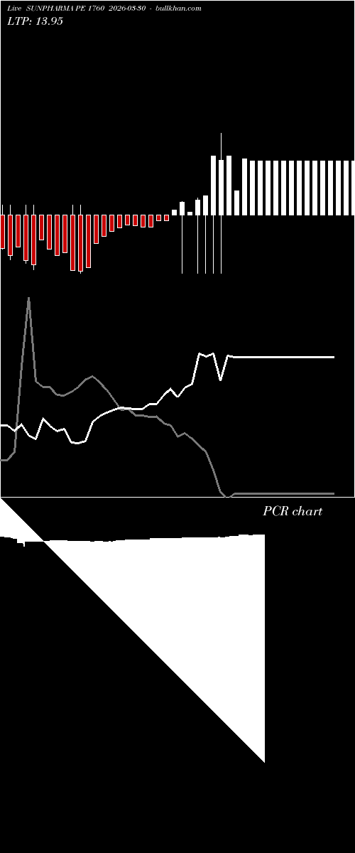 option chart SUNPHARMA PE 1760 2026-03-30 