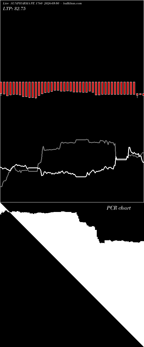  option chart SUNPHARMA PE 1760 2026-03-30 