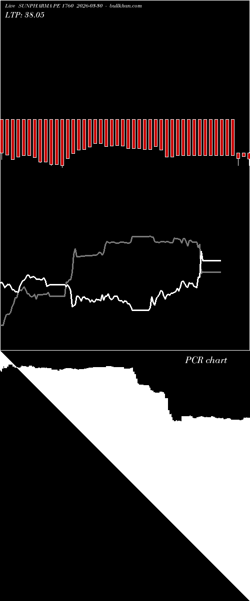  option chart SUNPHARMA PE 1760 2026-03-30 