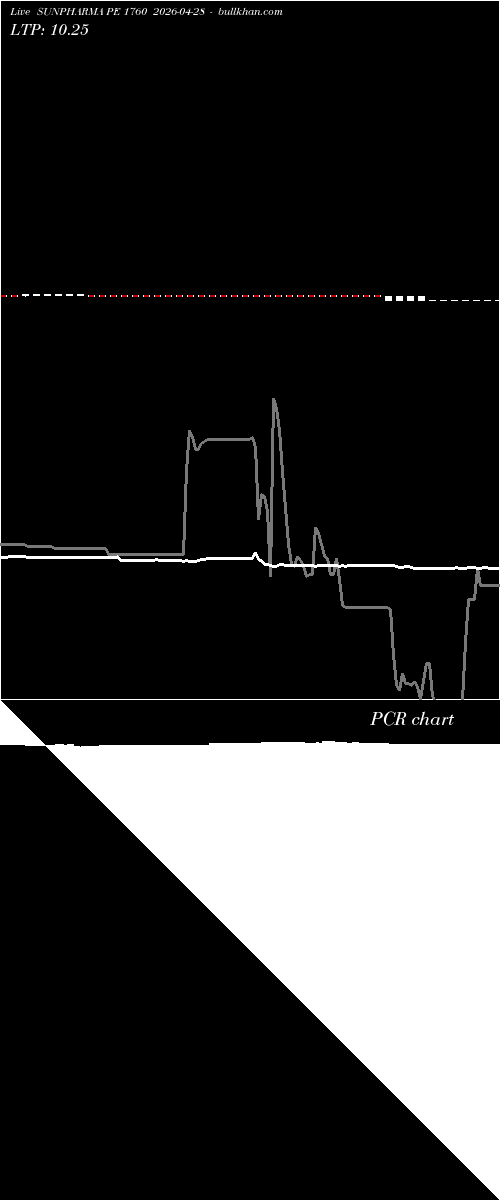  option chart SUNPHARMA PE 1760 2026-04-28 