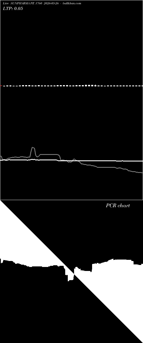  option chart SUNPHARMA PE 1760 2026-05-26 