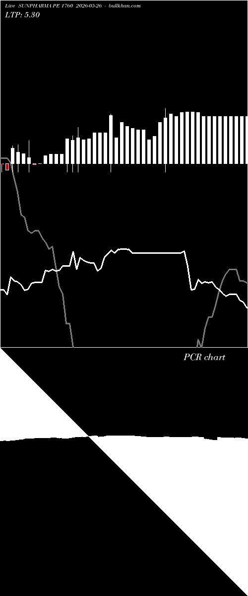  option chart SUNPHARMA PE 1760 2026-05-26 