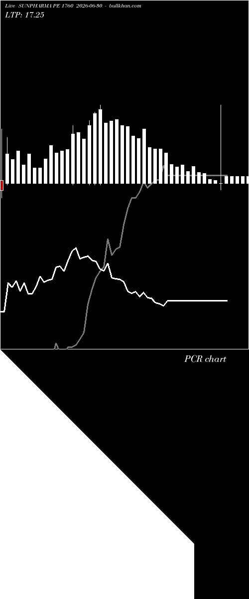  option chart SUNPHARMA PE 1760 2026-06-30 