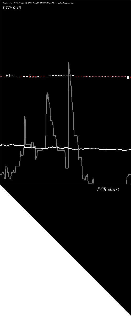  option chart SUNPHARMA PE 1760 2026-09-29 