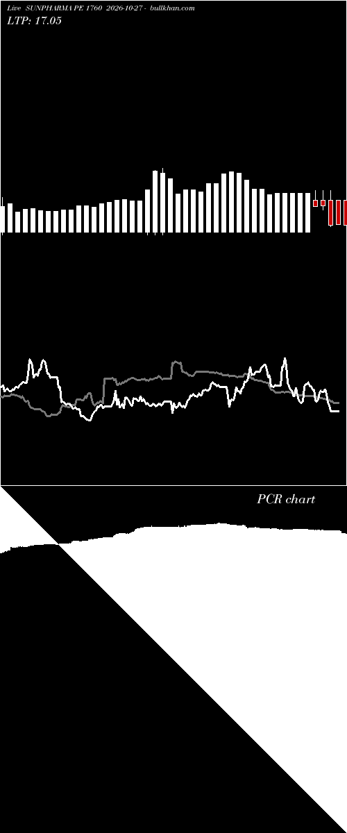  option chart SUNPHARMA PE 1760 2026-10-27 