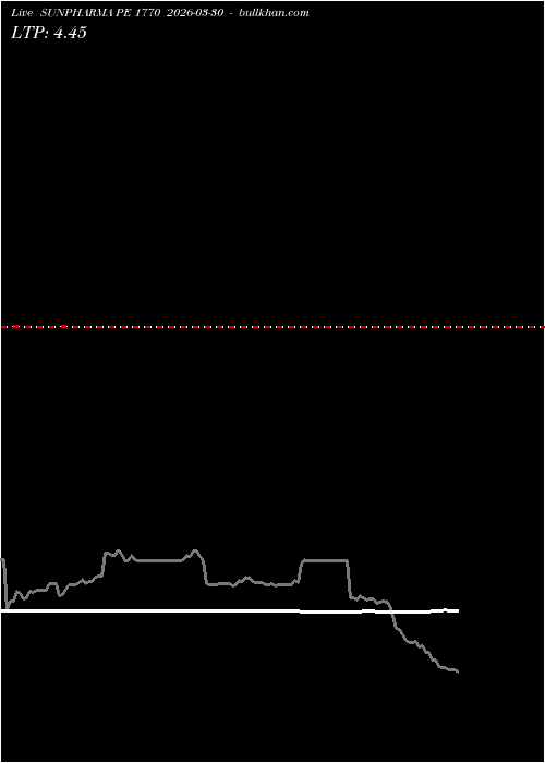  option chart SUNPHARMA PE 1770 2026-03-30 