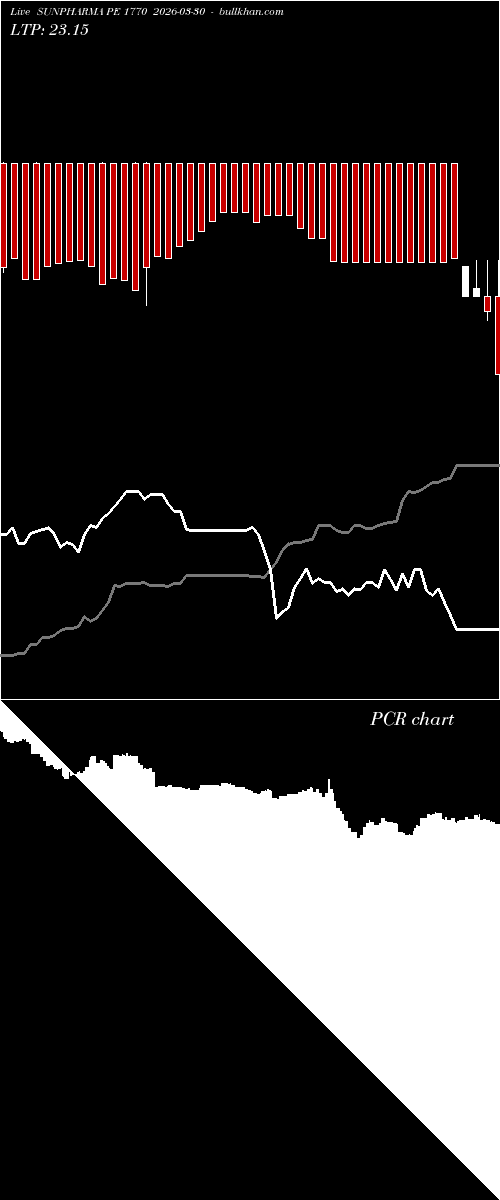  option chart SUNPHARMA PE 1770 2026-03-30 
