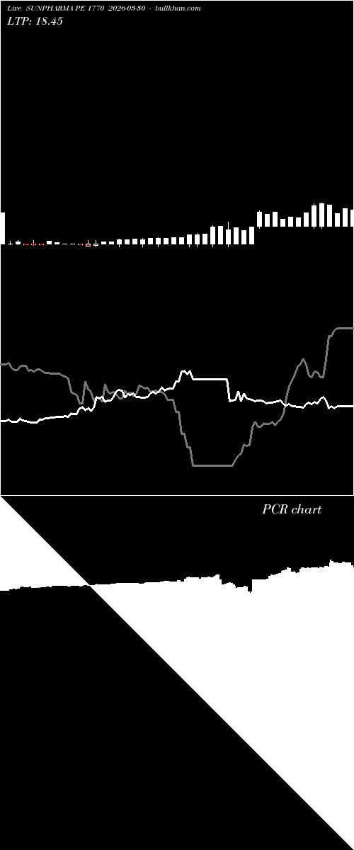  option chart SUNPHARMA PE 1770 2026-03-30 