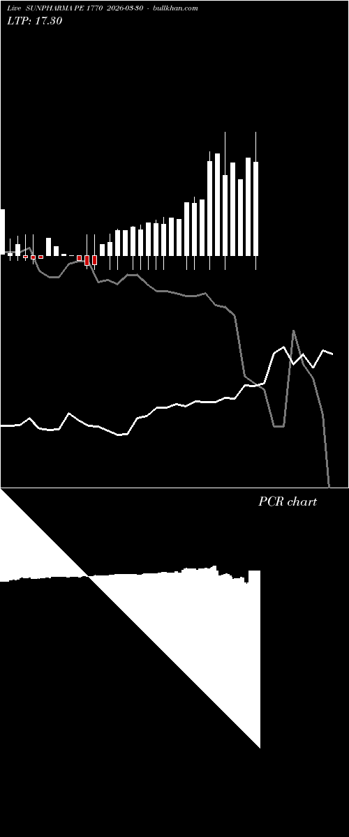 option chart SUNPHARMA PE 1770 2026-03-30 