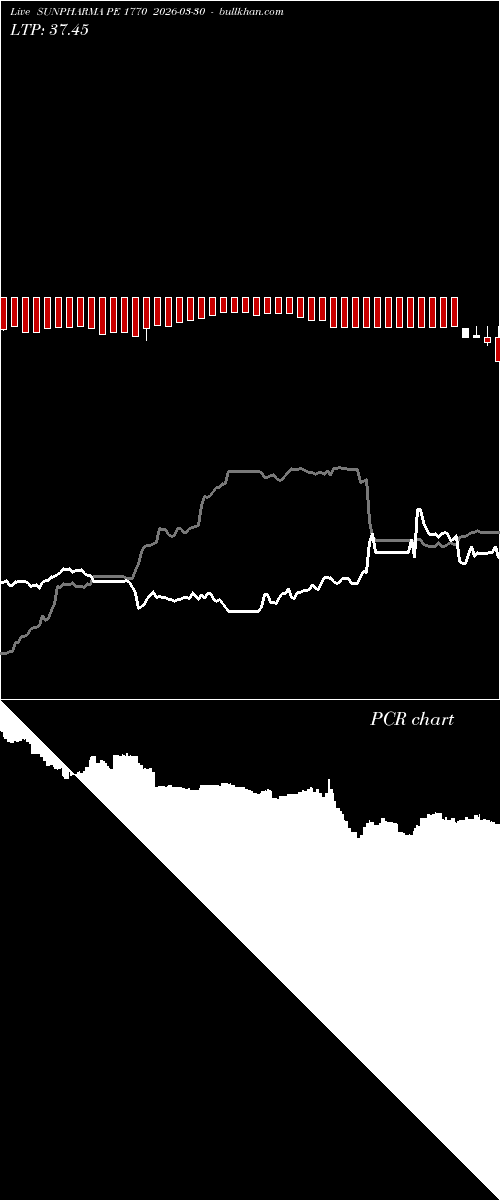  option chart SUNPHARMA PE 1770 2026-03-30 