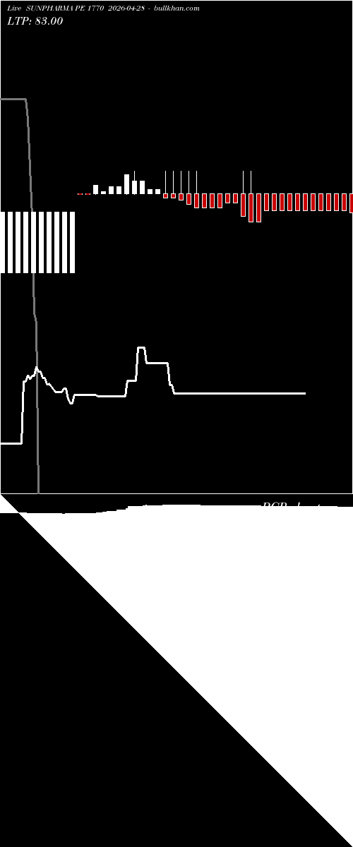  option chart SUNPHARMA PE 1770 2026-04-28 