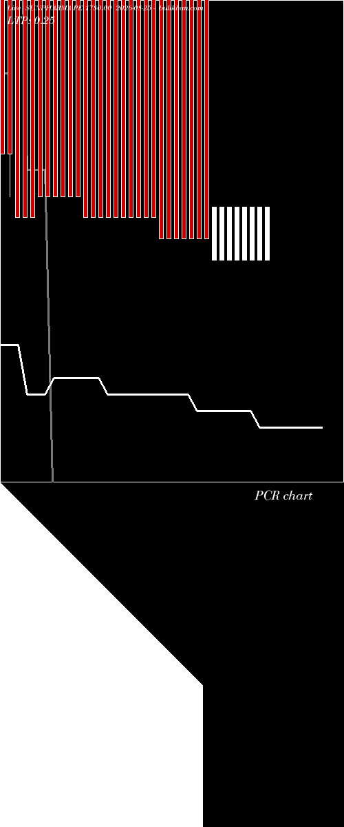  option chart SUNPHARMA PE 1780.00 2026-08-25 