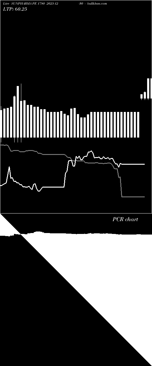  option chart SUNPHARMA PE 1780 2025-12-30 