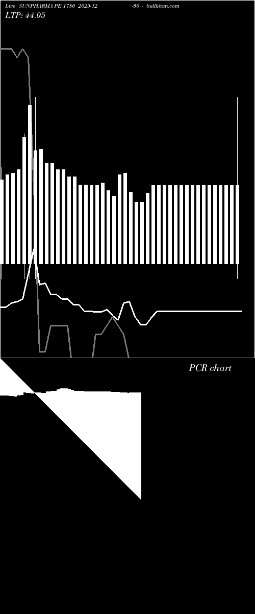  option chart SUNPHARMA PE 1780 2025-12-30 
