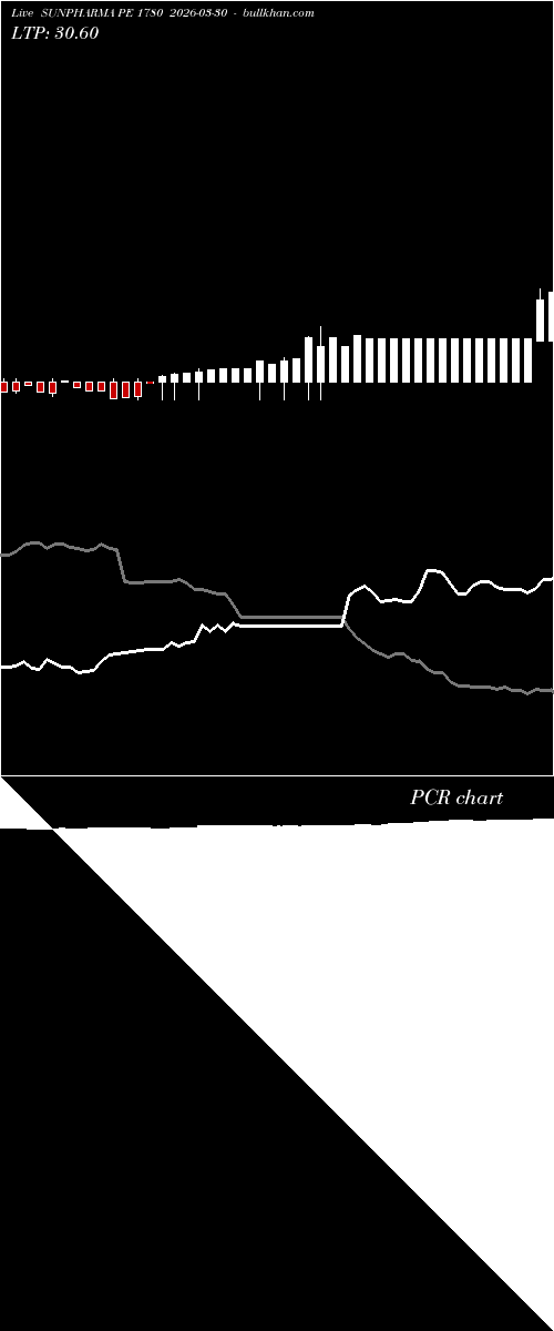  option chart SUNPHARMA PE 1780 2026-03-30 