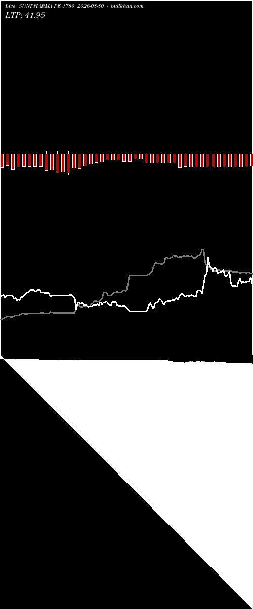  option chart SUNPHARMA PE 1780 2026-03-30 